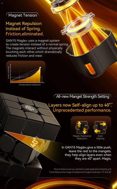 3x3x3 GAN 15 Maglev UV Magnetic